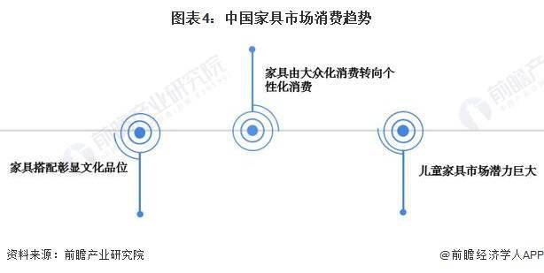 2024年中国家具行业市场规模及发展趋势前景分析 预计2028年规上企业营收将超8700亿元(图4)