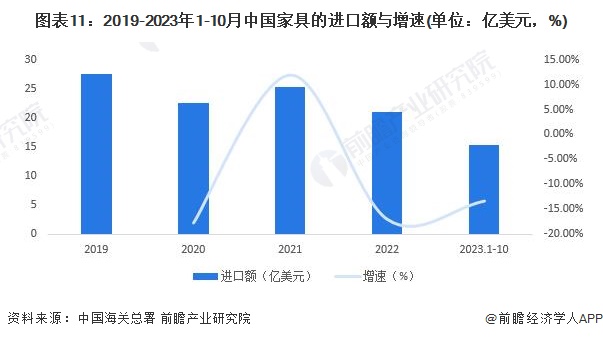 预见2024：2024年中国家具制造行业全景图谱(附市场规模竞争格局和发展前景等)(图8)