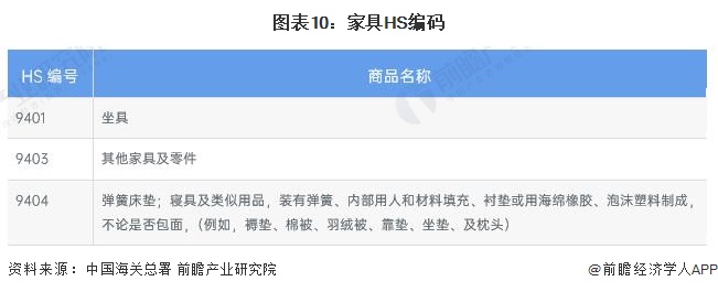 预见2024：2024年中国家具制造行业全景图谱(附市场规模竞争格局和发展前景等)(图7)