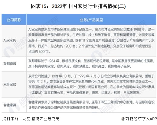 预见2024：2024年中国家具制造行业全景图谱(附市场规模竞争格局和发展前景等)(图12)