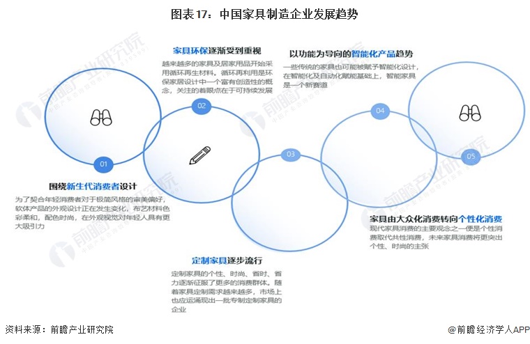 预见2024：2024年中国家具制造行业全景图谱(附市场规模竞争格局和发展前景等)(图14)