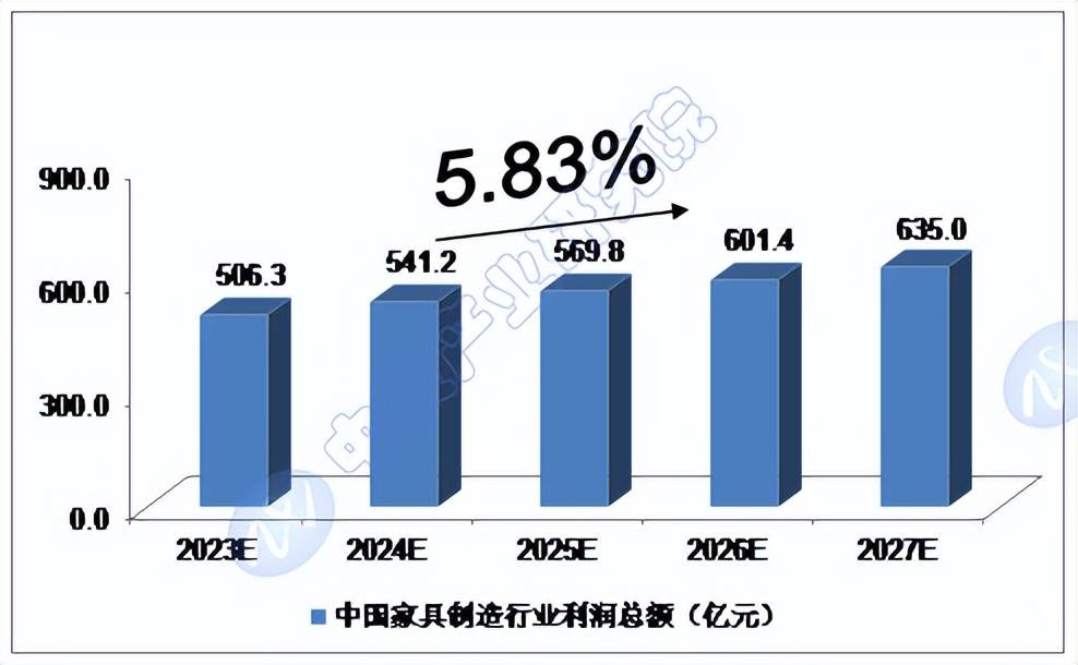 未来5年中国家具制造行业预测分析(图2)