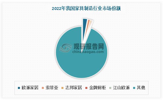 我国家具制造行业现状分析 定制家具变革潮流 区域经济特征明显(图6)