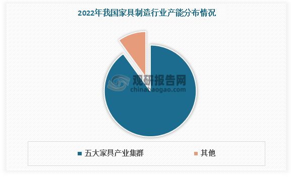 我国家具制造行业现状分析 定制家具变革潮流 区域经济特征明显(图5)