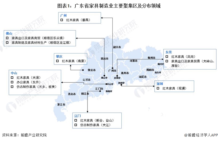  2022年广东省特色产业之家具制造产业全景分析(附空间布局发