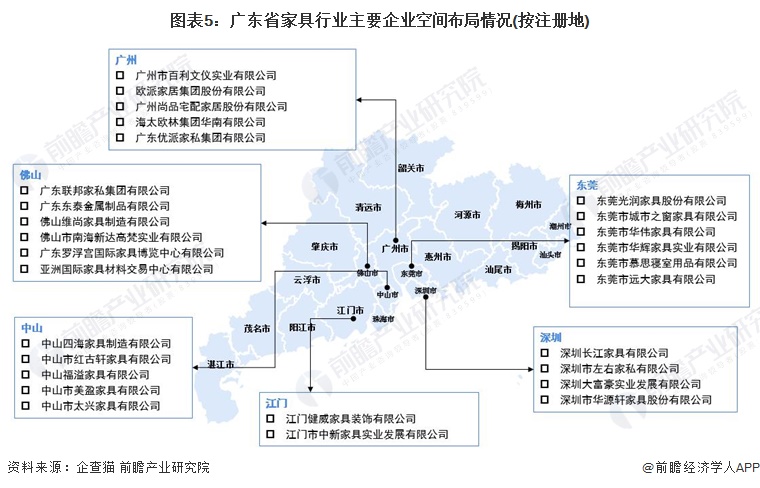 2022年广东省特色产业之家具制造产业全景分析(附空间布局发展现状及目标竞争力分析)博亚体育下载(图5)