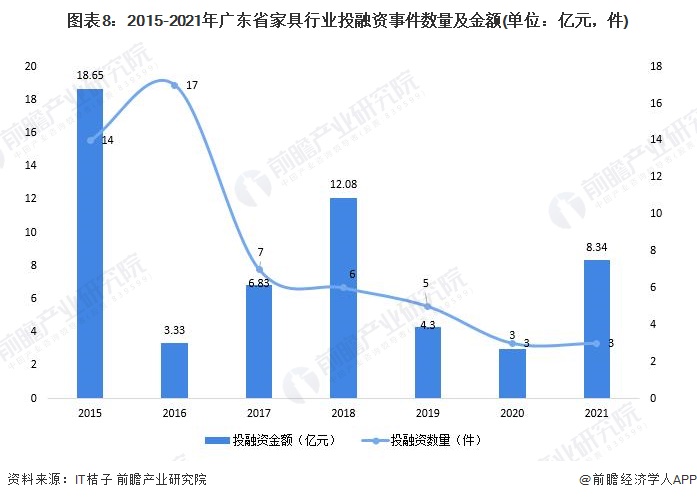 2022年广东省特色产业之家具制造产业全景分析(附空间布局发展现状及目标竞争力分析)博亚体育下载(图8)