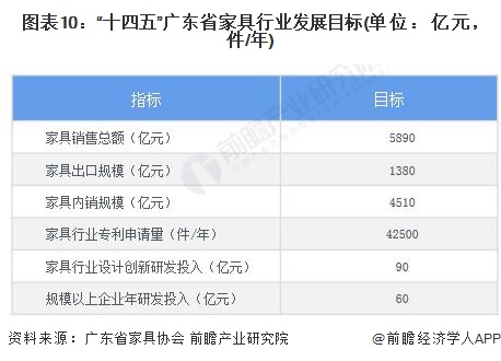 2022年广东省特色产业之家具制造产业全景分析(附空间布局发展现状及目标竞争力分析)博亚体育下载(图10)