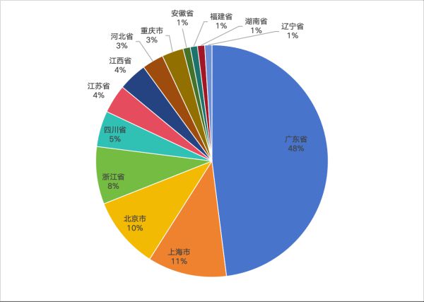 博亚体育平台2024中国家具行业竞争力企业百强榜单揭晓(图2)