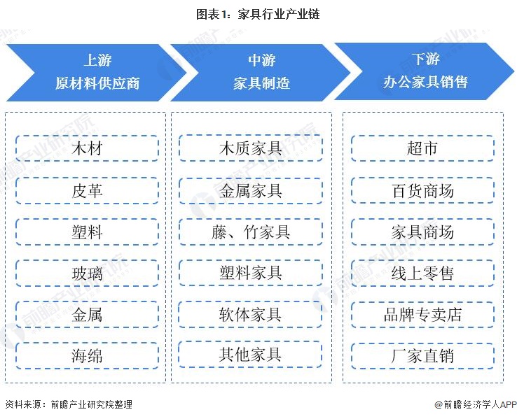  【干货】家具行业产业链全景梳理及区域热力地图