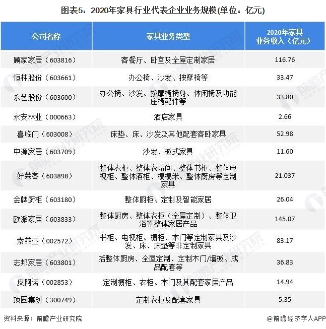 【干货】家具行业产业链全景梳理及区域热力地图(图5)