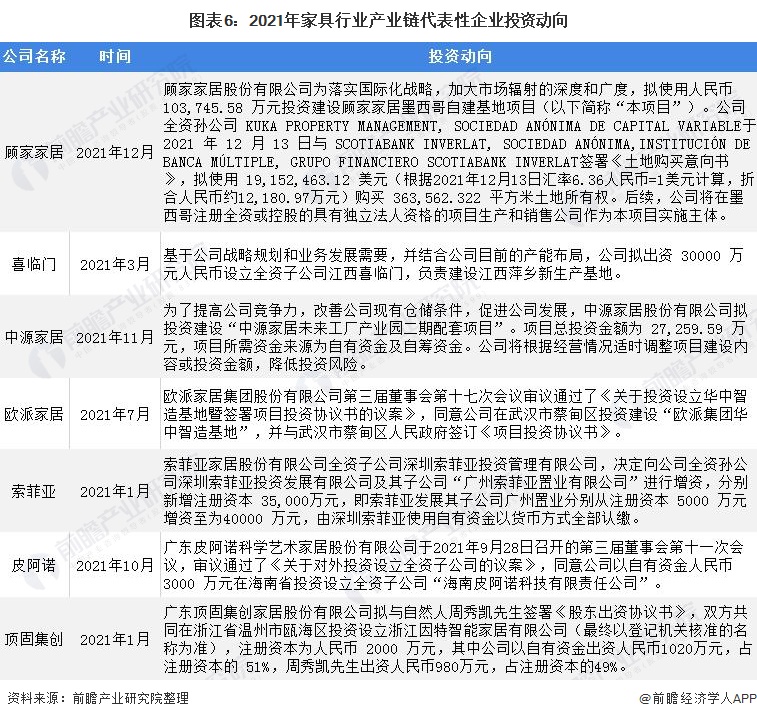 【干货】家具行业产业链全景梳理及区域热力地图(图6)