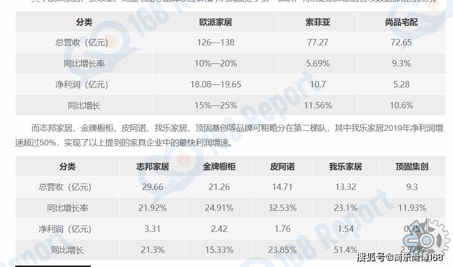 博亚体育下载2022全国家具制造业营收降落81%利润同比增长79%(图2)