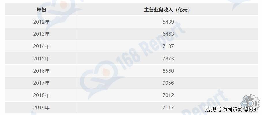 博亚体育下载2022全国家具制造业营收降落81%利润同比增长79%(图3)