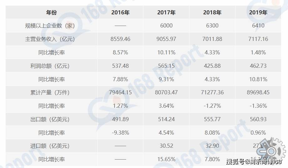 博亚体育下载2022全国家具制造业营收降落81%利润同比增长79%(图4)