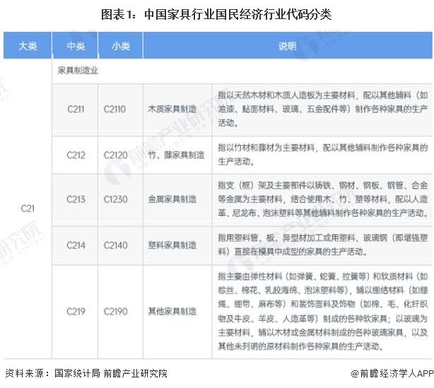  重磅2024年中国及31省市家具行业政策汇总及解读（全） “