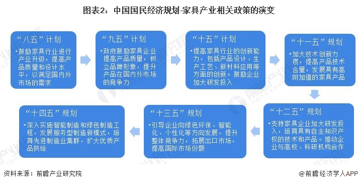 重磅2024年中国及31省市家具行业政策汇总及解读（全） “智能家具绿色”是主旋律(图2)