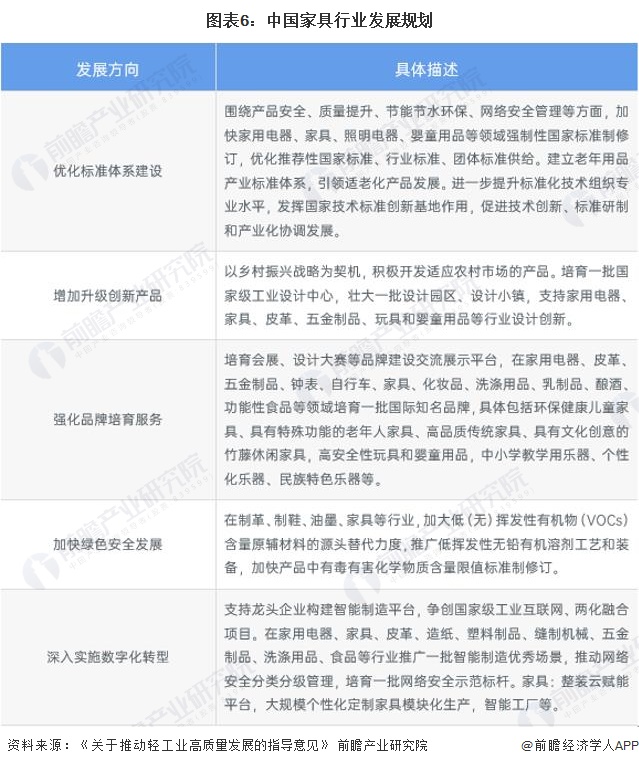 重磅2024年中国及31省市家具行业政策汇总及解读（全） “智能家具绿色”是主旋律(图3)