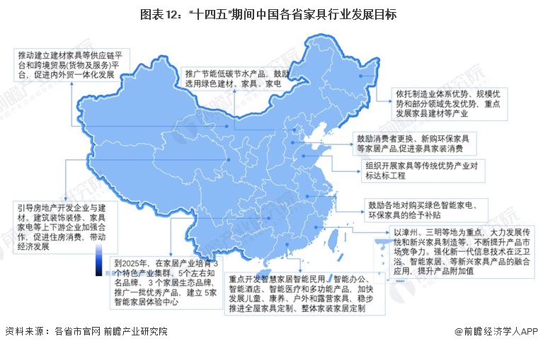 重磅2024年中国及31省市家具行业政策汇总及解读（全） “智能家具绿色”是主旋律(图5)