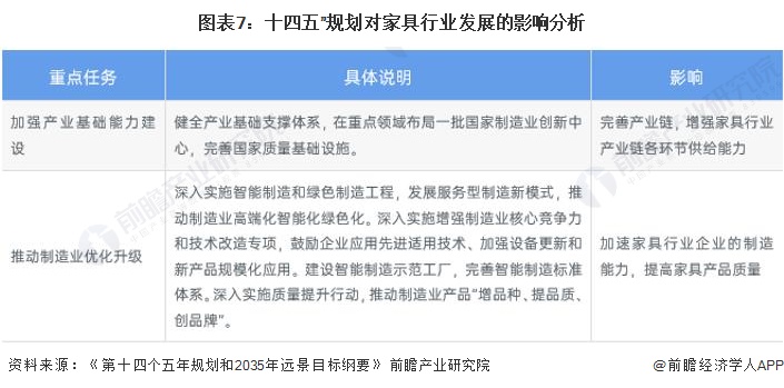 重磅2024年中国及31省市家具行业政策汇总及解读（全） “智能家具绿色”是主旋律(图4)