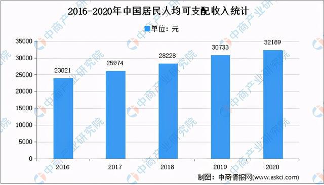 博亚体育APP2020年家具行业运行情况回顾及21年发展前景预测(图7)