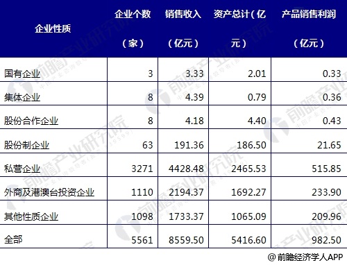  家具制造市场发展趋势分析 定制家具市场尚未形成规模