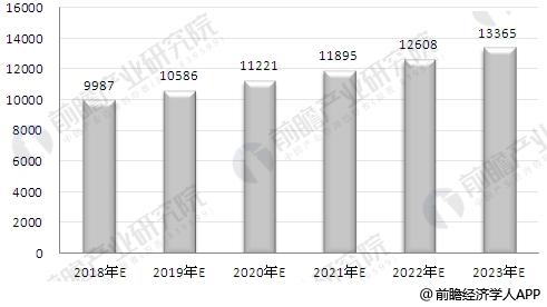 家具制造市场发展趋势分析 定制家具市场尚未形成规模(图2)