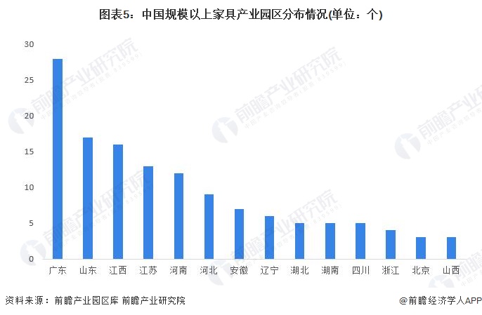 【干货】2023年博亚体育入口家具行业产业链全景梳理及区域热力地图(图5)