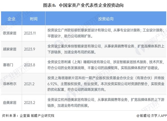 【干货】2023年博亚体育入口家具行业产业链全景梳理及区域热力地图(图8)