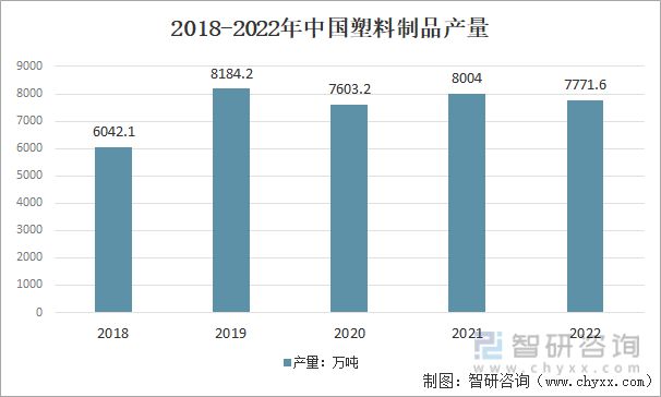 2023年家具行业市场现状：原材料供应充足家具产品出海空间大(图3)