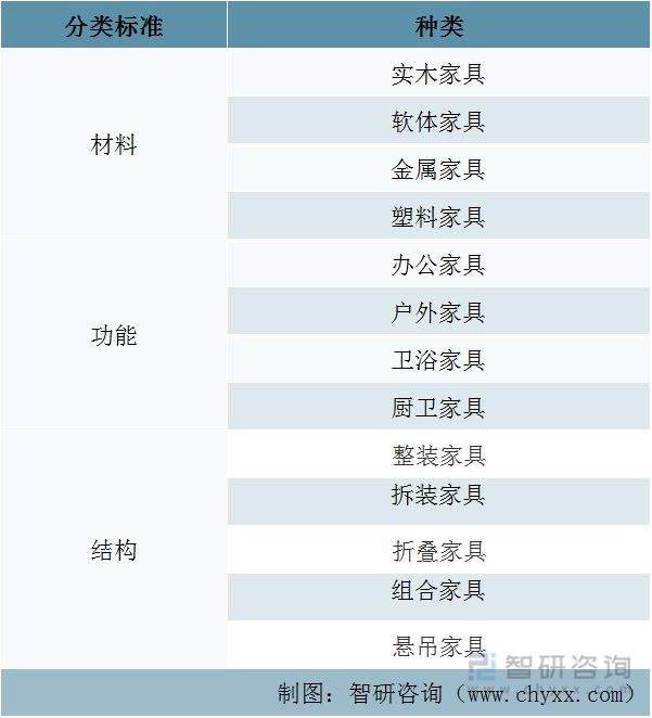 2023年家具行业市场现状：原材料供应充足家具产品出海空间大(图4)