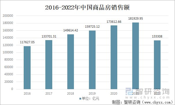 2023年家具行业市场现状：原材料供应充足家具产品出海空间大(图10)