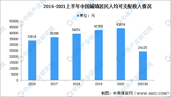 博亚体育登录2022年中國家具行業市場現狀及發展前景預測分析（圖）(图2)