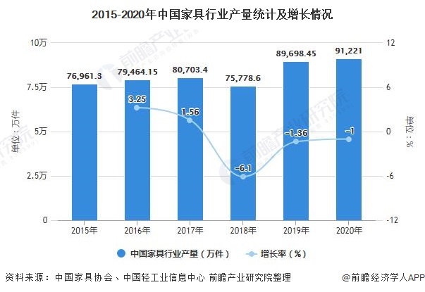 深度解析一文带你了解2021年中国办公家具行业供需现状竞争格局及发展前景博亚体育平台(图1)