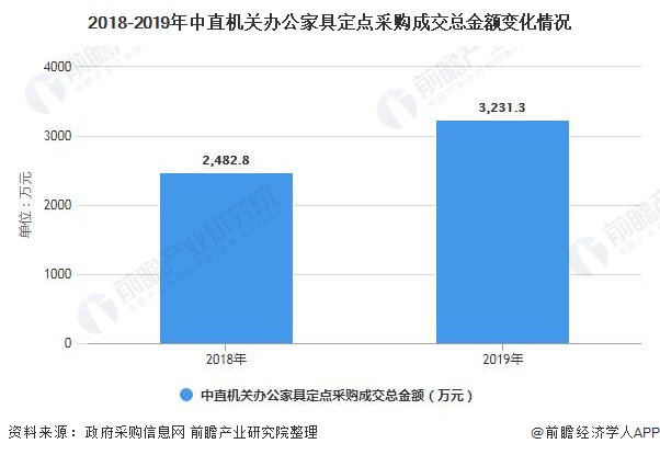 深度解析一文带你了解2021年中国办公家具行业供需现状竞争格局及发展前景博亚体育平台(图4)