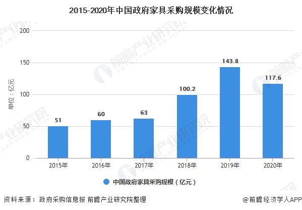 深度解析一文带你了解2021年中国办公家具行业供需现状竞争格局及发展前景博亚体育平台(图3)