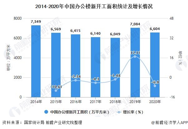 深度解析一文带你了解2021年中国办公家具行业供需现状竞争格局及发展前景博亚体育平台(图5)