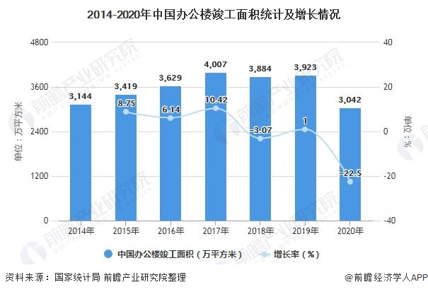 深度解析一文带你了解2021年中国办公家具行业供需现状竞争格局及发展前景博亚体育平台(图6)