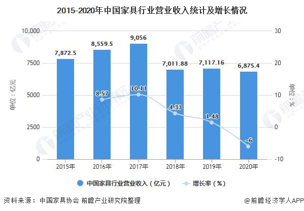 深度解析一文带你了解2021年中国办公家具行业供需现状竞争格局及发展前景博亚体育平台(图7)