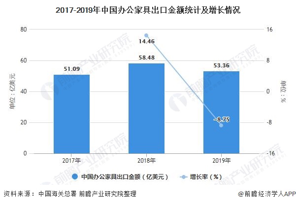 深度解析一文带你了解2021年中国办公家具行业供需现状竞争格局及发展前景博亚体育平台(图9)