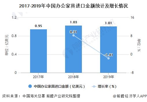 深度解析一文带你了解2021年中国办公家具行业供需现状竞争格局及发展前景博亚体育平台(图10)