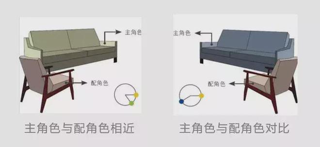 3 分钟学会软装配色法：跟随设计师的脚步打造时尚家居(图3)