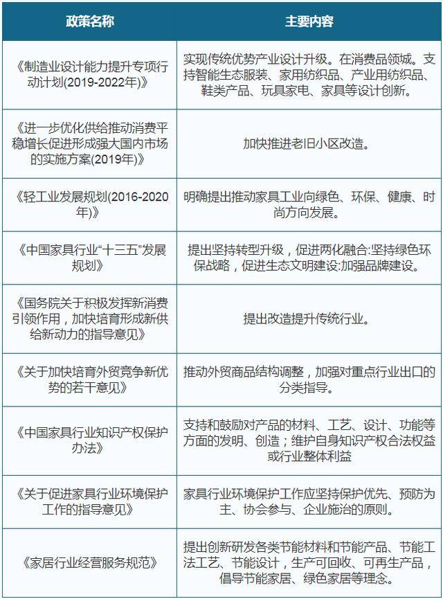 我国家具制造业企业数博亚体育APP量产量增长稳定 政策+需求推动行业发展(图2)