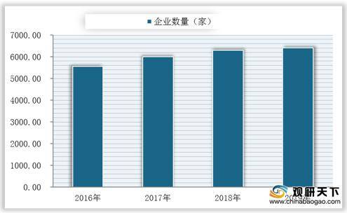 我国家具制造业企业数博亚体育APP量产量增长稳定 政策+需求推动行业发展(图3)