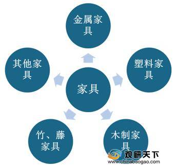  我国家具制造业企业数博亚体育APP量产量增长稳定 政策+需求