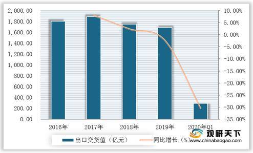 我国家具制造业企业数博亚体育APP量产量增长稳定 政策+需求推动行业发展(图6)