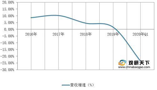 我国家具制造业企业数博亚体育APP量产量增长稳定 政策+需求推动行业发展(图5)