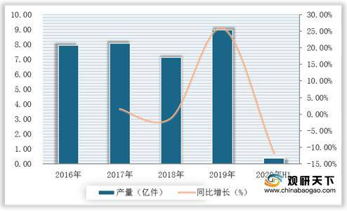 我国家具制造业企业数博亚体育APP量产量增长稳定 政策+需求推动行业发展(图4)