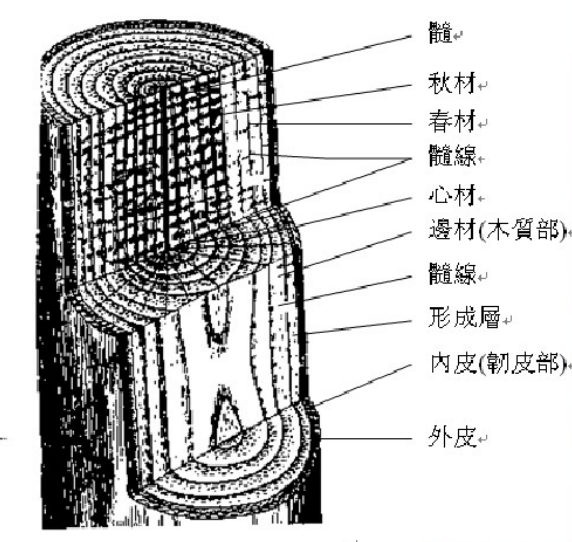  家具制造方法