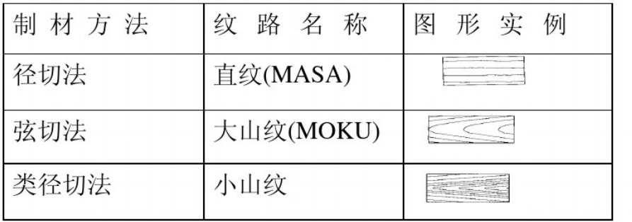 家具制造方法(图2)